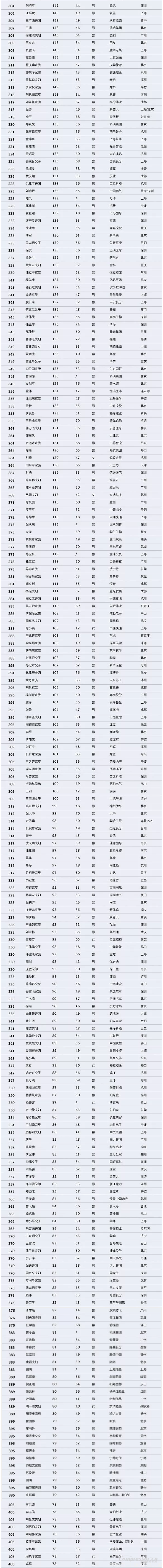 【壓縮機(jī)】壓縮機(jī)界的驕傲，這兩人進(jìn)入2018中國(guó)最富千人榜單 行業(yè)資訊 第3張