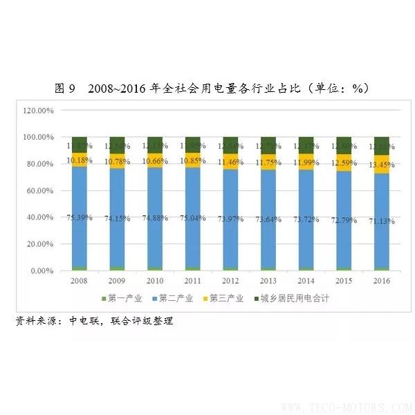 深度丨2017年中國火電行業(yè)研究報告 行業(yè)資訊 第10張 深度丨2017年中國火電行業(yè)研究報告 - TECO東元電機 | 變頻器·伺服電機·減速機·電機解決方案