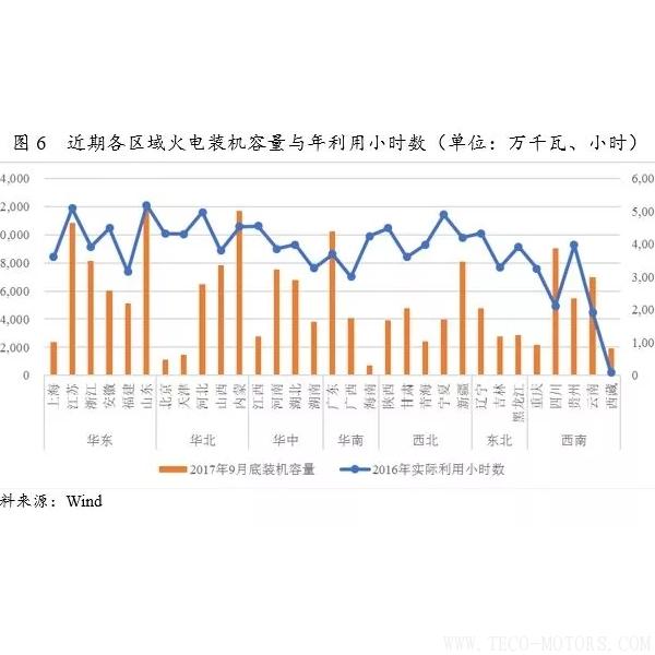 深度丨2017年中國火電行業(yè)研究報告 行業(yè)資訊 第5張 深度丨2017年中國火電行業(yè)研究報告 - TECO東元電機 | 變頻器·伺服電機·減速機·電機解決方案