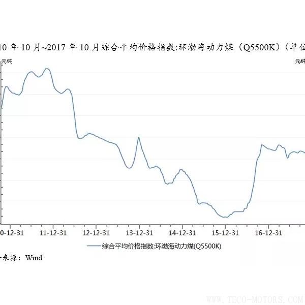 深度丨2017年中國火電行業(yè)研究報告 行業(yè)資訊 第6張 深度丨2017年中國火電行業(yè)研究報告 - TECO東元電機 | 變頻器·伺服電機·減速機·電機解決方案