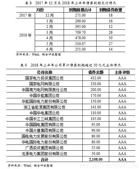深度丨2017年中國火電行業(yè)研究報告 行業(yè)資訊 第19張 深度丨2017年中國火電行業(yè)研究報告 - TECO東元電機 | 變頻器·伺服電機·減速機·電機解決方案