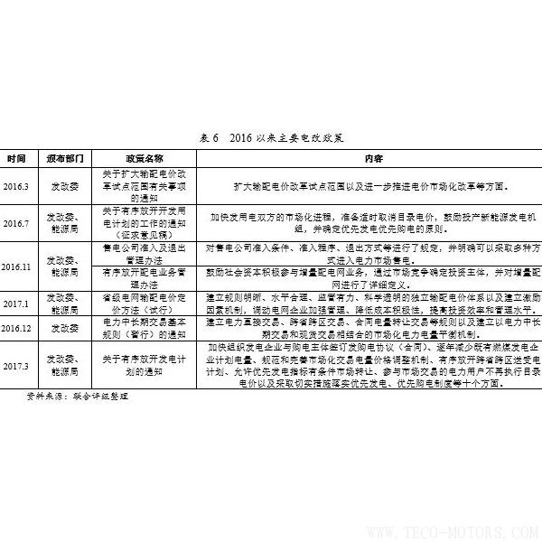 深度丨2017年中國火電行業(yè)研究報告 行業(yè)資訊 第17張 深度丨2017年中國火電行業(yè)研究報告 - TECO東元電機 | 變頻器·伺服電機·減速機·電機解決方案