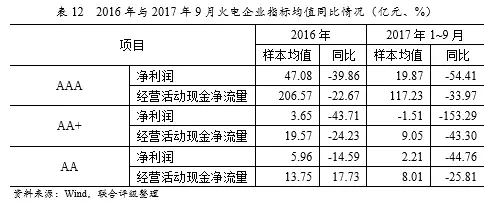 深度丨2017年中國火電行業(yè)研究報告 行業(yè)資訊 第21張 深度丨2017年中國火電行業(yè)研究報告 - TECO東元電機 | 變頻器·伺服電機·減速機·電機解決方案