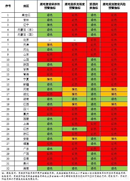 深度丨2017年中國火電行業(yè)研究報告 行業(yè)資訊 第23張 深度丨2017年中國火電行業(yè)研究報告 - TECO東元電機 | 變頻器·伺服電機·減速機·電機解決方案