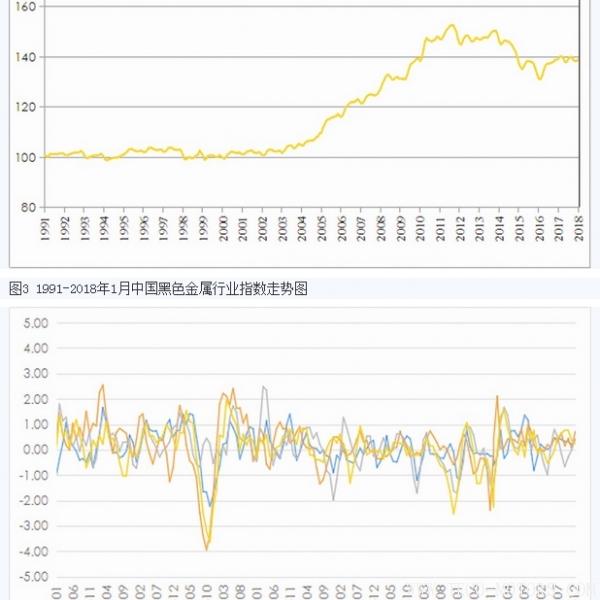 【礦業(yè)】中國(guó)國(guó)土資源經(jīng)濟(jì)研究院發(fā)布2018年1月份礦業(yè)指數(shù) - TECO東元電機(jī) | 變頻器·伺服電機(jī)·減速機(jī)·電機(jī)解決方案