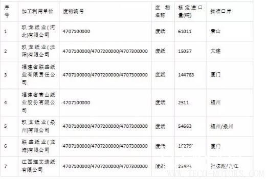 【造紙】2018第三批廢紙進(jìn)口許可名單公示，核準(zhǔn)數(shù)量46.6萬噸