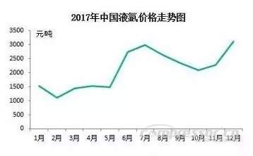 【壓縮機(jī)】2017年度中國工業(yè)氣體行業(yè)的三大關(guān)鍵詞 行業(yè)資訊 第3張 【壓縮機(jī)】2017年度中國工業(yè)氣體行業(yè)的三大關(guān)鍵詞 - TECO東元電機(jī) | 變頻器·伺服電機(jī)·減速機(jī)·電機(jī)解決方案