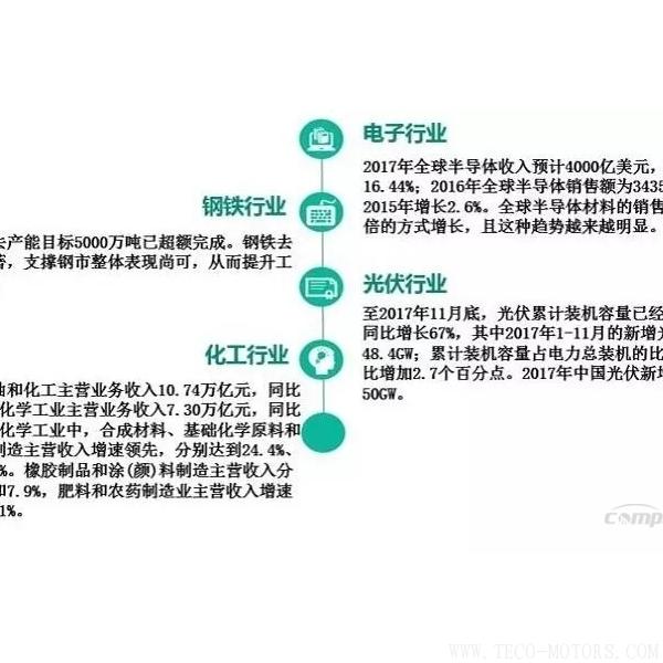 【壓縮機(jī)】2017年度中國工業(yè)氣體行業(yè)的三大關(guān)鍵詞 行業(yè)資訊 第8張 【壓縮機(jī)】2017年度中國工業(yè)氣體行業(yè)的三大關(guān)鍵詞 - TECO東元電機(jī) | 變頻器·伺服電機(jī)·減速機(jī)·電機(jī)解決方案