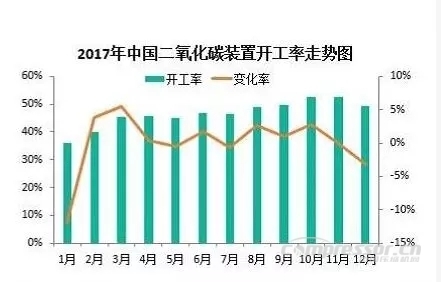 【壓縮機(jī)】2017年度中國工業(yè)氣體行業(yè)的三大關(guān)鍵詞 行業(yè)資訊 第7張 【壓縮機(jī)】2017年度中國工業(yè)氣體行業(yè)的三大關(guān)鍵詞 - TECO東元電機(jī) | 變頻器·伺服電機(jī)·減速機(jī)·電機(jī)解決方案