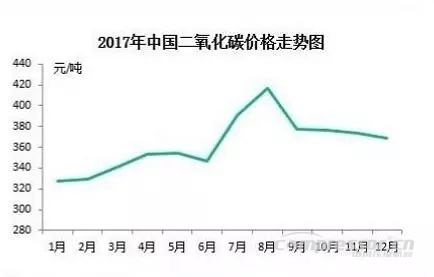 【壓縮機(jī)】2017年度中國工業(yè)氣體行業(yè)的三大關(guān)鍵詞 行業(yè)資訊 第4張 【壓縮機(jī)】2017年度中國工業(yè)氣體行業(yè)的三大關(guān)鍵詞 - TECO東元電機(jī) | 變頻器·伺服電機(jī)·減速機(jī)·電機(jī)解決方案