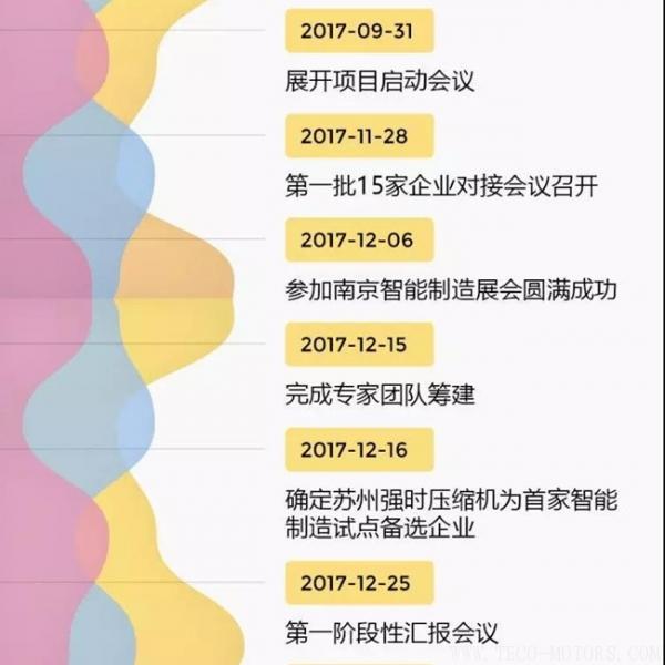 【壓縮機】蘇州強時入選昆山智能制造第一批首家試點單位 行業(yè)資訊 第6張 【壓縮機】蘇州強時入選昆山智能制造第一批首家試點單位 - TECO東元電機 | 變頻器·伺服電機·減速機·電機解決方案