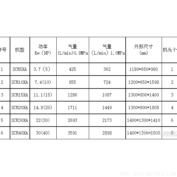 【壓縮機】斯可絡“日式精工”無油渦旋機載新上市 行業(yè)資訊 第3張 【壓縮機】斯可絡“日式精工”無油渦旋機載新上市 - TECO東元電機 | 變頻器·伺服電機·減速機·電機解決方案