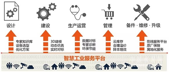 【建材】央視《大國重器》為中國制造打call:中國建材特大型水泥成套裝備和技術(shù) 行業(yè)資訊 第8張 【建材】央視《大國重器》為中國制造打call:中國建材特大型水泥成套裝備和技術(shù) - TECO東元電機(jī) | 變頻器·伺服電機(jī)·減速機(jī)·電機(jī)解決方案