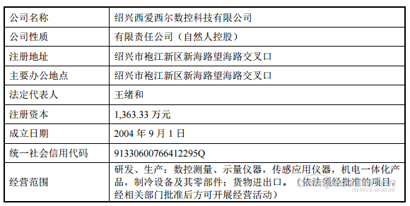 【壓縮機(jī)】重大資產(chǎn)重組！鮑斯股份擬收購(gòu)西愛(ài)西爾數(shù)控科技100%股權(quán)