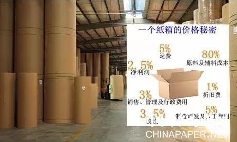 【造紙】8天緊急提價3次，這家紙廠原紙漲幅高達600元/噸！