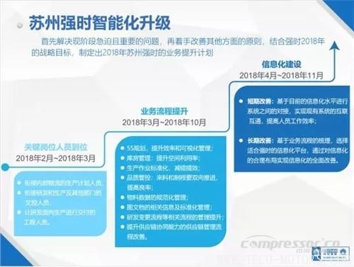 【壓縮機(jī)】中軟國際與蘇州強(qiáng)時(shí)召開了“強(qiáng)時(shí)智能制造SCIP專項(xiàng)賦能服務(wù)啟動(dòng)會(huì)” 行業(yè)資訊 第2張 【壓縮機(jī)】中軟國際與蘇州強(qiáng)時(shí)召開了“強(qiáng)時(shí)智能制造SCIP專項(xiàng)賦能服務(wù)啟動(dòng)會(huì)” - TECO東元電機(jī) | 變頻器·伺服電機(jī)·減速機(jī)·電機(jī)解決方案