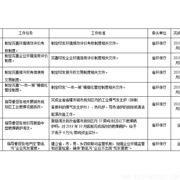 【電廠】河南省2018年大氣污染防治攻堅(jiān)戰(zhàn)實(shí)施方案:支持30萬(wàn)千瓦以下非供熱燃煤自備機(jī)組參與電力交易