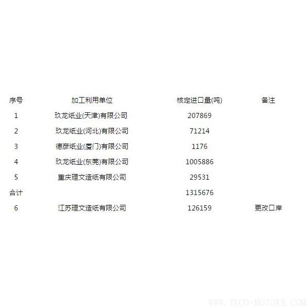 【造紙】第八批廢紙進口許可公示，玖龍、理文瓜分，審批為什么嚴格了？